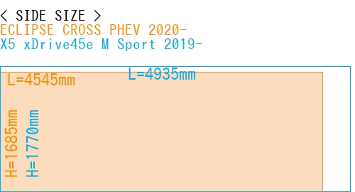 #ECLIPSE CROSS PHEV 2020- + X5 xDrive45e M Sport 2019-